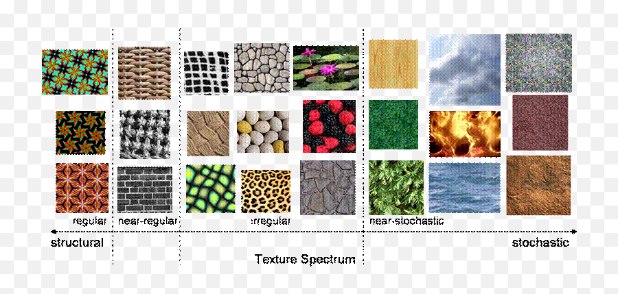 09 - Vertical Emoji,Line Texture Showing Emotion