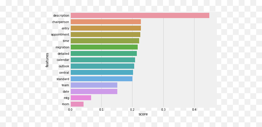 K Emoji,Graph Of Emotion In Mexico