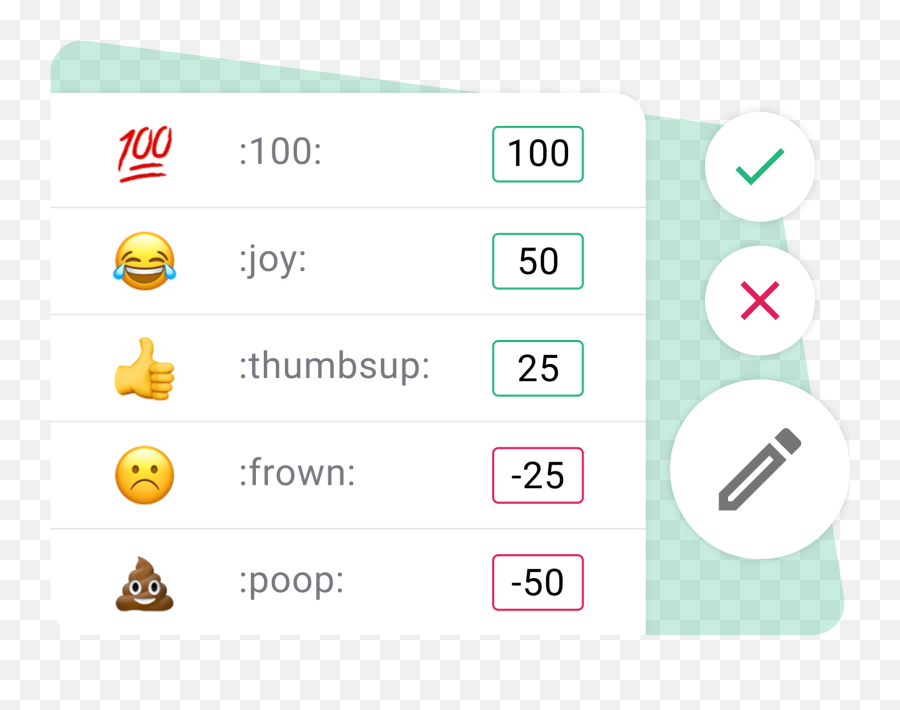 Scorebot Assign Point Values To Emoji Reactions In Slack - Technology Applications,Funny Slack Emojis