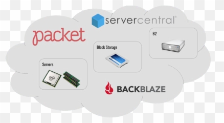 Cloud Services Noise - Packet Net Emoji,Inside Ride Emotion Rollers