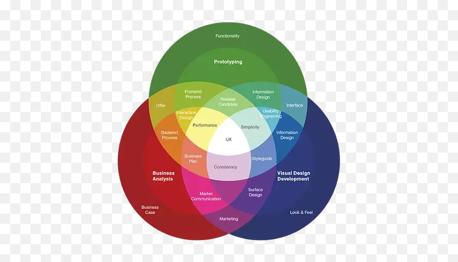 Why Are Ux Advocates Very Picky About - Spectrum Of User Experience Emoji,Guess The Emoji Level 49answers