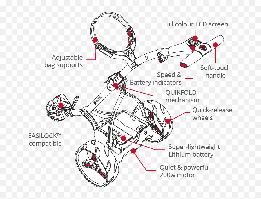 Motocaddy S1 Electric Trolley - Bicycle Emoji,Emoji Gift Bags