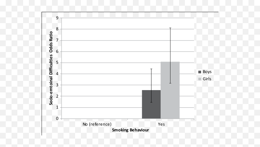 Smoking - Statistical Graphics Emoji,Asl Emotions Chart