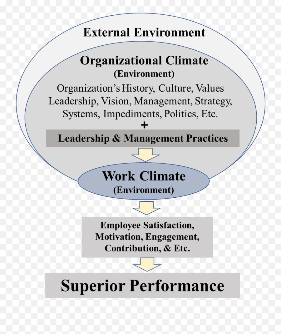 The Impact Of A Positive Work Environment On Construction - Work Environment In Organization Emoji,Employers Rarely Concern Themselves With The Emotions Of Employees.