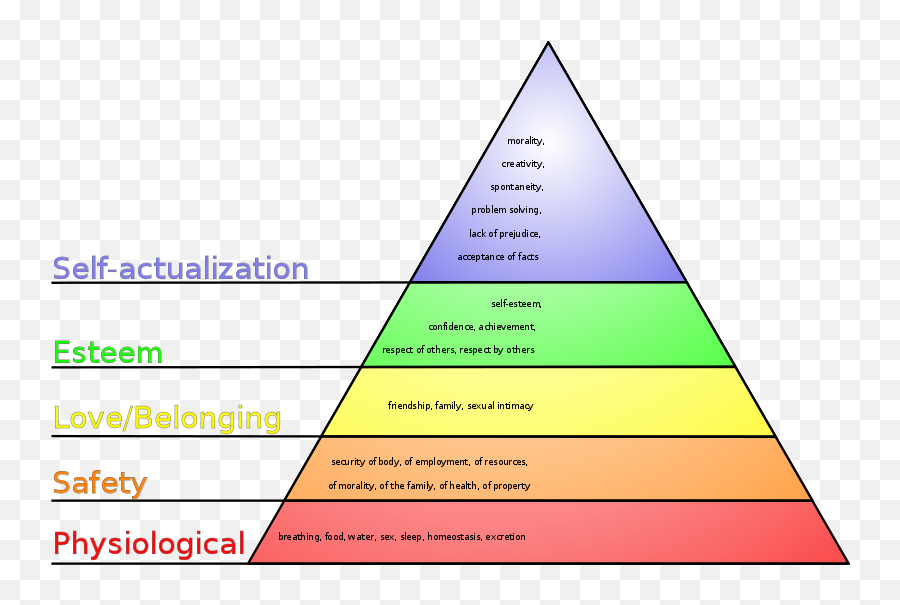 Principles Of Advertising Theories In Advertising - Blog 3 Hierarchy Of Needs Is Based Emoji,Advertisements Used On The Emotions On Others