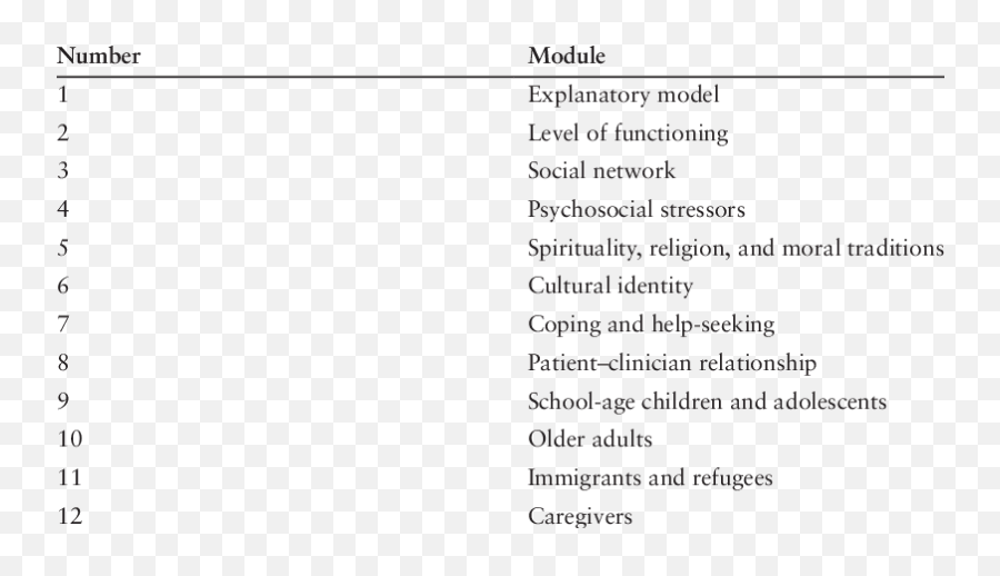 Dsm - 5 Supplementary Modules To The Core Cultural Formulation Dot Emoji,Module 37. Expressing Emotion