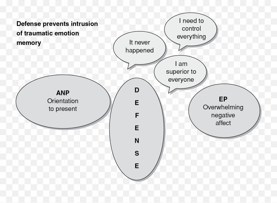 The Neurophysiology Of Trauma And Psychotherapy Springer - Dot Emoji,Exaggerated Emotion Expression