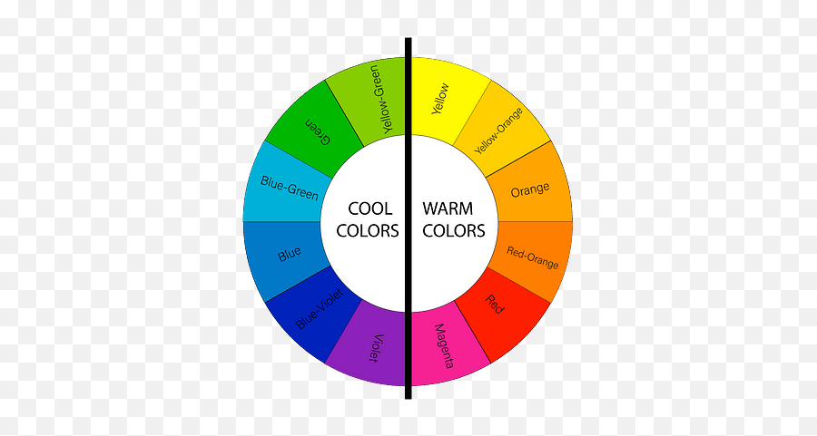 Color Pairing In Food Photography - Food Photographer In Rome Quali Sono I Colori Freddi Emoji,Emotions About The Color Red