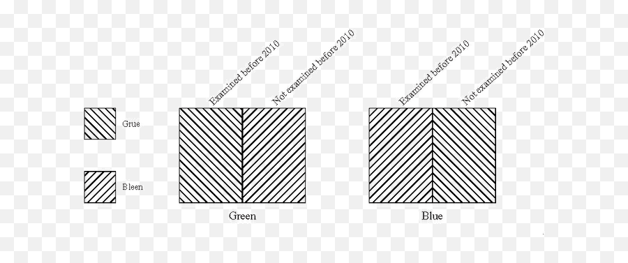 Relativism Stanford Encyclopedia Of Philosophywinter 2007 - Vertical Emoji,Plato Emotion Reason Pyramid