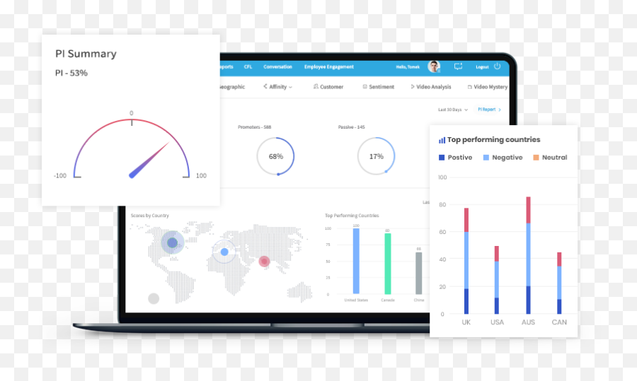 Enterprise - Gather Analyze Grow Antlere Plot Emoji,Rating Scale With Emoticons