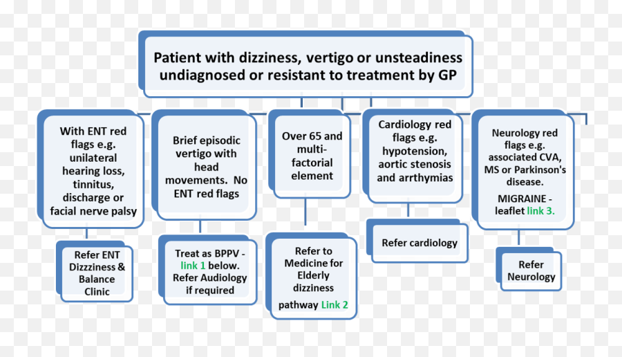 Ent Dizziness And Balance - Vertical Emoji,Effusion Lamp Emotion Momente