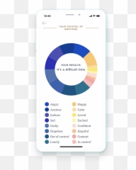 Grief Works App - Immediate Support In Your Pocket Emoji,Emotions Day 24