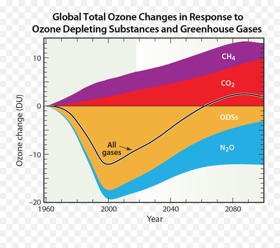 Scientific Assessment Of Ozone Depletion 2018 Twenty Emoji,Yes Emoticon Daniel Bryan