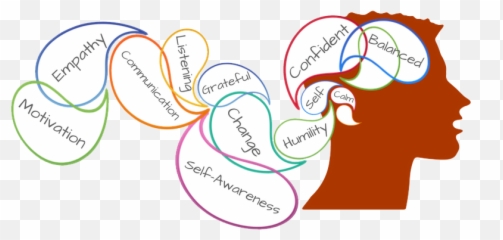 The Quotients Of Life - Dot Emoji,Emotion Quotient