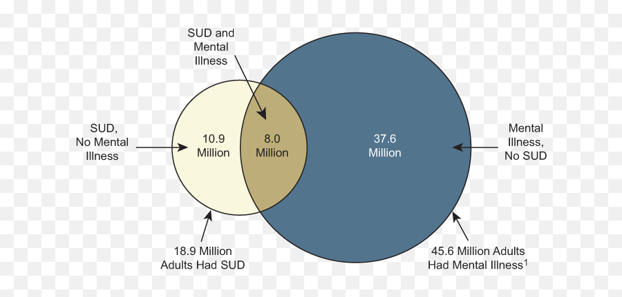 Results From The 2011 National Survey On Drug Use And Health - Drug Statistics On Mental Health Emoji,Book About Emotion Suppressing Drug