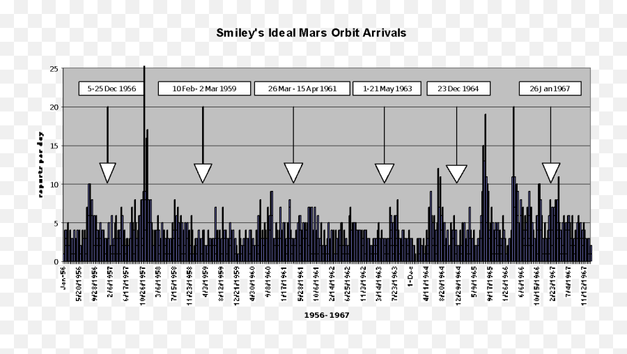 A Transit Of Contingencies Ufo Flaps An Analysis By - Plot Emoji,Atmosphere Emotion Left Behind