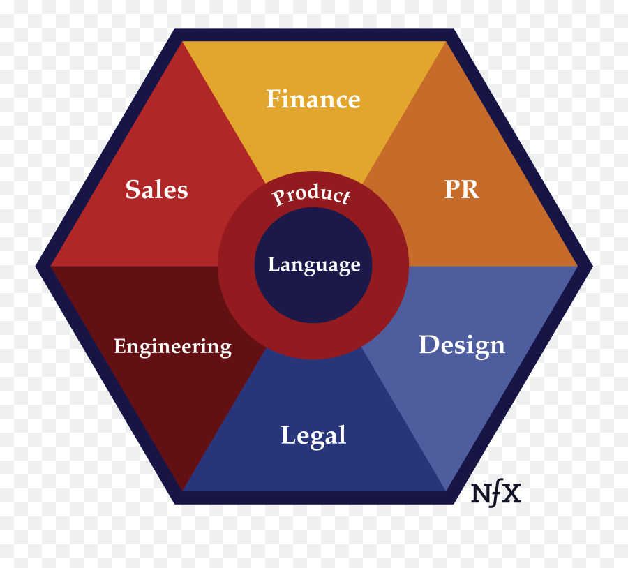 Startups Are The Ultimate Mental Game U2014 Part I - Dot Emoji,James Alnge Theory Of Emotion Psychology Definition