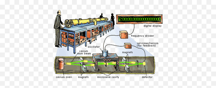 95 Typical Avionics U2013 Epet 400 Spacecraft Mission Design - Atomic Clock Animated Gif Emoji,Flying Plane Emotion Gif