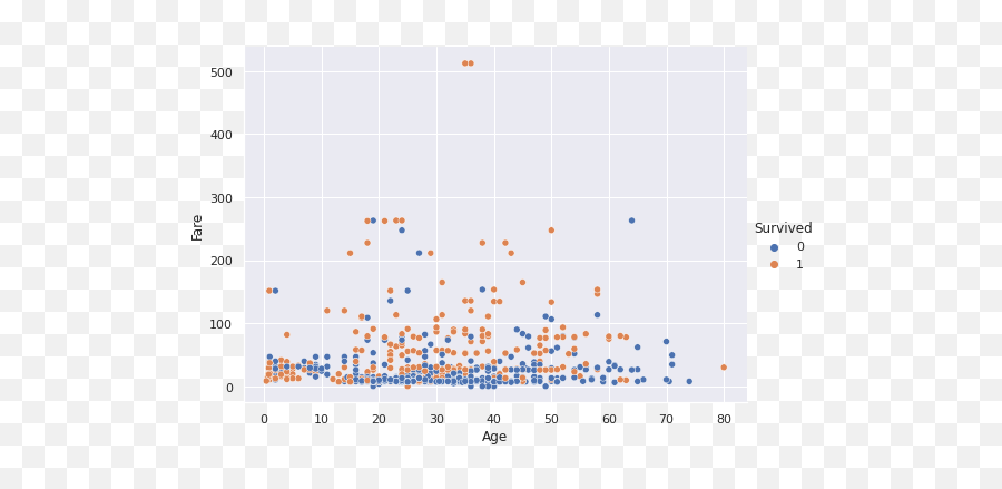 Practical Data Visualization Guide Seaborn Vs Ggplot2 By - Dot Emoji,Emotions Visualized