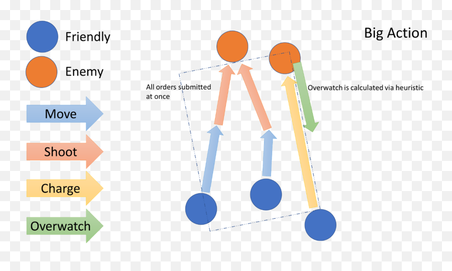 Training A Warhammer 40k Ai Part One Towards Data Science Emoji,Brain Games Emotion Episodes