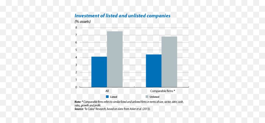 The Soul Of Companies Emoji,Wall Street Emotion Chart