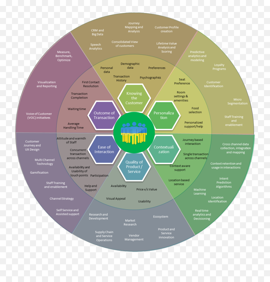 Customer Experience Design Customer Journey Mapping Emoji,Emotion Journey Map