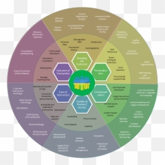 Customer Experience Design Customer Journey Mapping Emoji,Emotion Journey Map