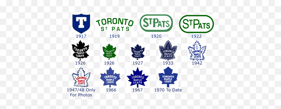 Logo Changes Toronto Maple Leafs Logo Maple Leafs Hockey - Vertical Emoji,New York Rangers Emoji