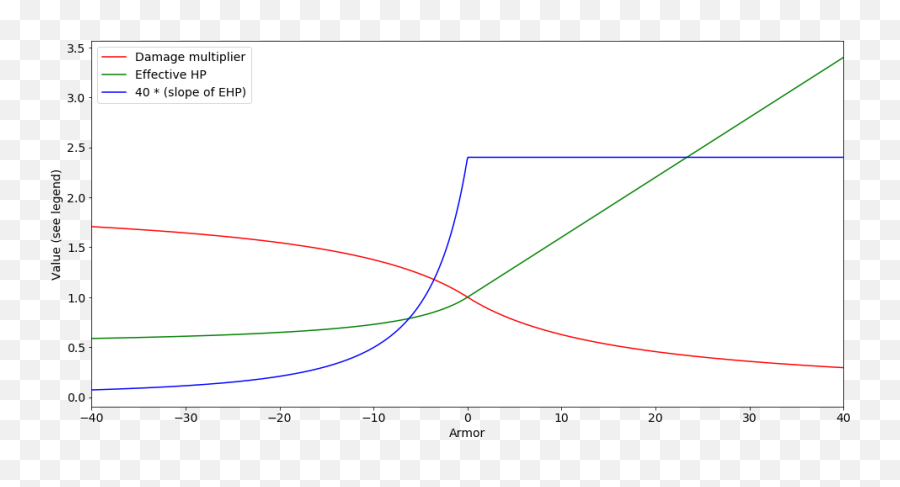 The True Mmr Distribution Dota2 - Plot Emoji,Give Diretide Emoji