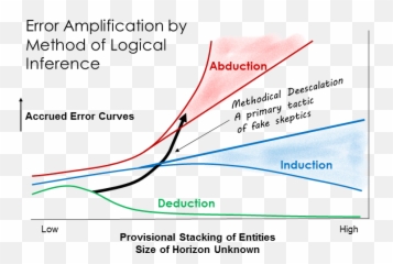 Garbage Skepticism The Definition The Ethical Skeptic - Abductive Reasoning And Q Methodology Emoji,Belie No Emotion