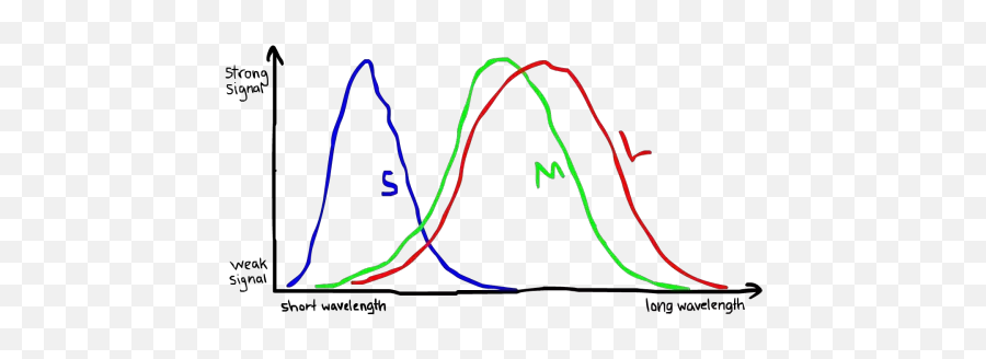 What Are The Different U0027colors And Their Meaningsu0027 - Quora Plot Emoji,Aqua Blue Color And Emotions