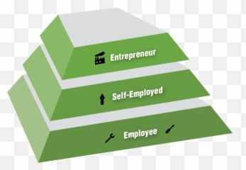The Five Stages Of Entrepreneur Growth Emoji,Wntrepeneur Emotions