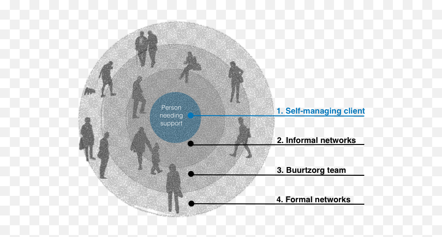 What Difference Could Self - Buurtzorg Model Emoji,Emotions Scale Used By Tir And Metapsychology Facilitators