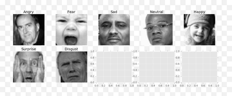 Kaggle - Facial Expression Recognizer U2013 Branch U0027nu0027 Bound For Adult Emoji,Eyebrow Emotions