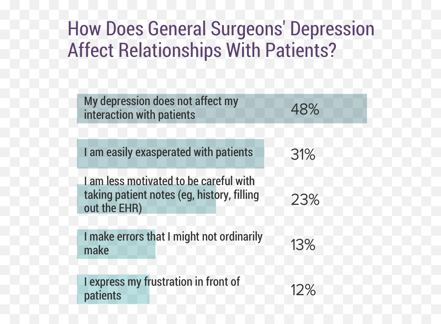 Medscape General Surgeon Lifestyle - Language Emoji,Emotions Of Pdiatric Surgeon