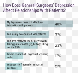 Medscape General Surgeon Lifestyle - Language Emoji,Emotions Of Pdiatric Surgeon