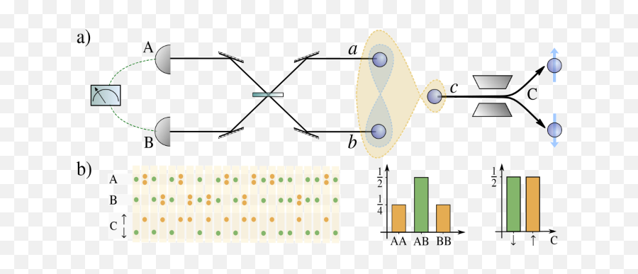 Encrypted Quantum Correlations Delayed Choice Of Quantum Emoji,Scully Equivalents Of Facebook Emoticons