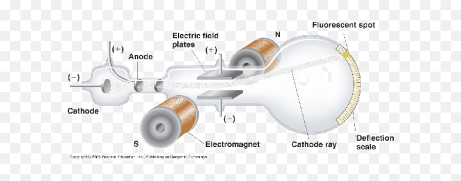 Atomic Scrience Project Timeline Timetoast Timelines Emoji,Deflection Emoticon Gif