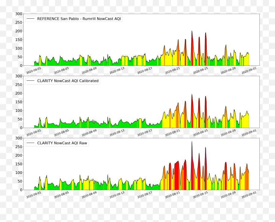 How Wildfire Smoke Calibrations Improved Pm25 Measurement Emoji,Laney Face Off, No Emotions