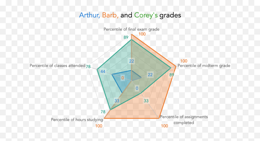 99 Best Data Design Ideas In 2022 Data Design Data Emoji,Best Emoji Data Visualization