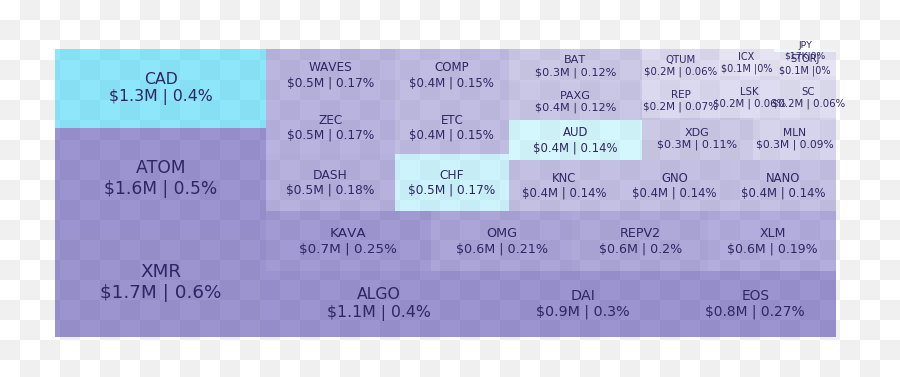 Kraken Daily Market Report For September 08 2020 - Vertical Emoji,Steven Seagal Emotion Chart