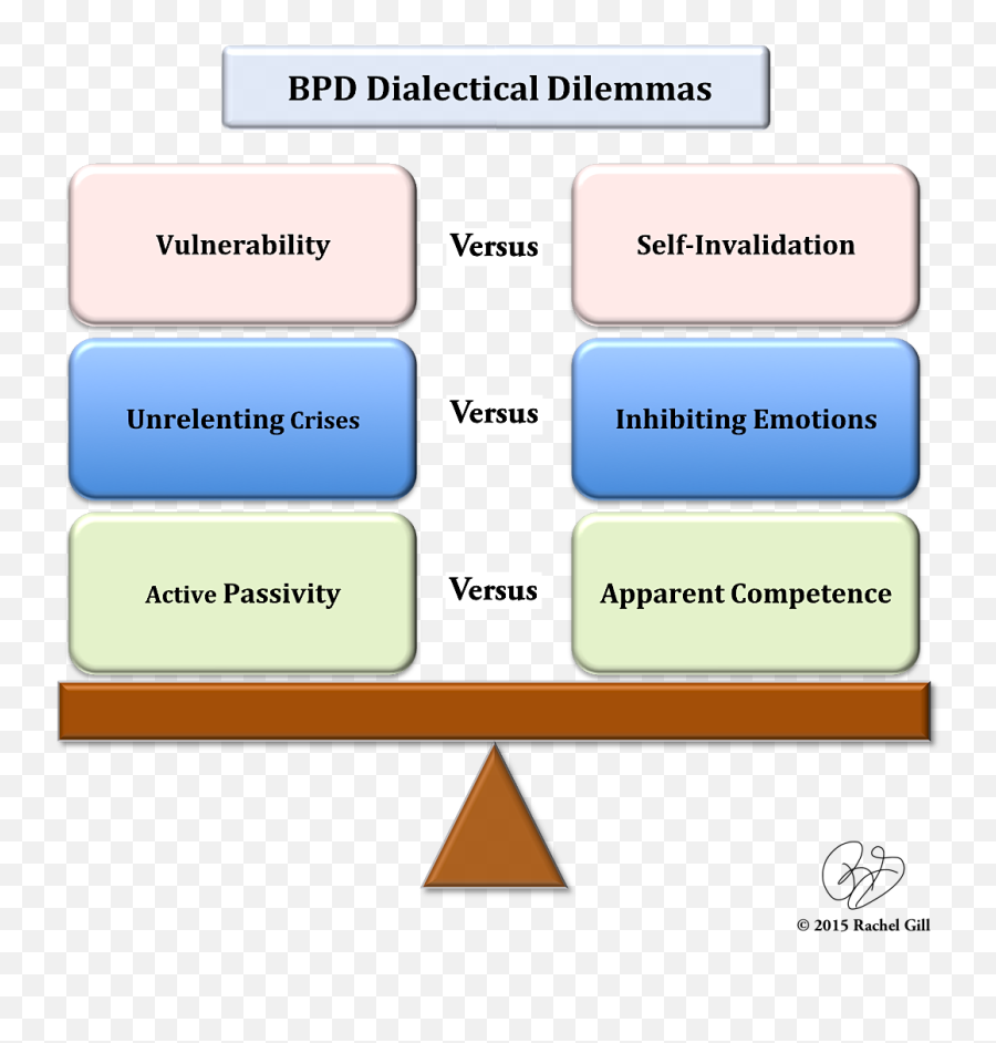 Dialectical Dilemmas Of Extreme - Dialectical Dilemmas Emoji,Emotion Definition