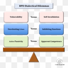 Dialectical Dilemmas Of Extreme - Dialectical Dilemmas Emoji,Emotion Definition