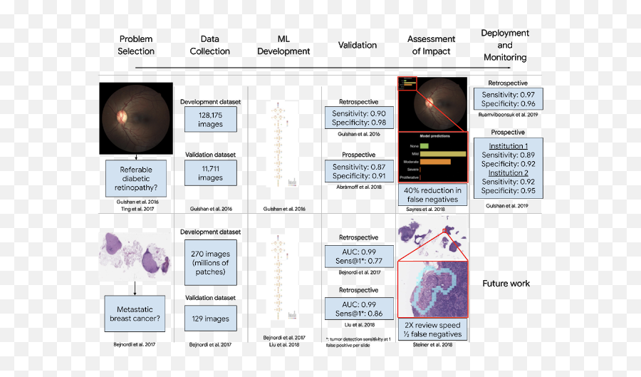 Lessons Learned From Developing Ml For - Vertical Emoji,Guess The Emoji Level 99 Health