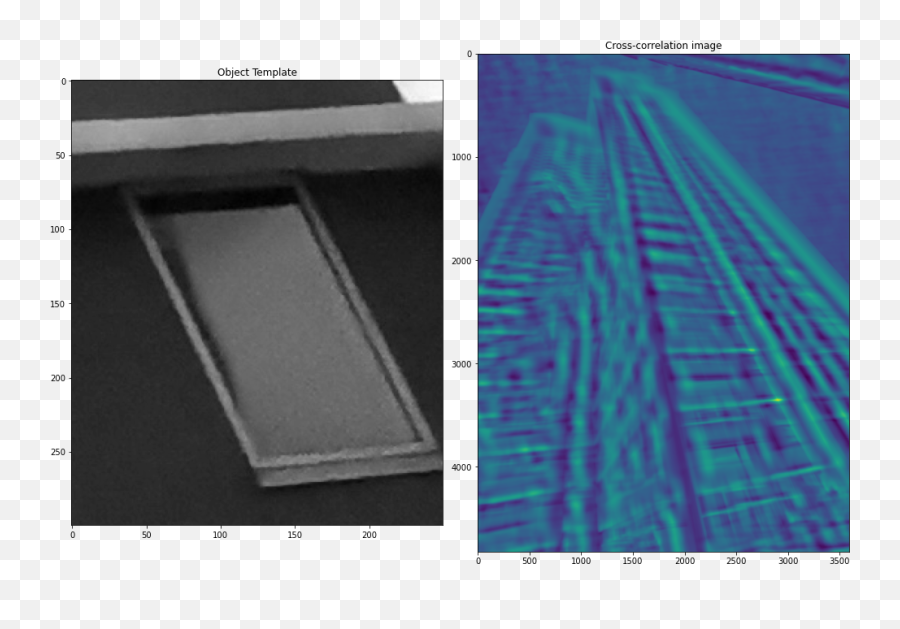 Image Processing With Python Object Detection Using - Dot Emoji,Emotion 3 Images Not Matching