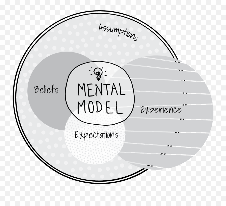 A Mental Model To Serve Your Monkey Mind U2014 Dopeame Emoji,Do Chimps Have Emotions Do Chimps Create And Use Tools