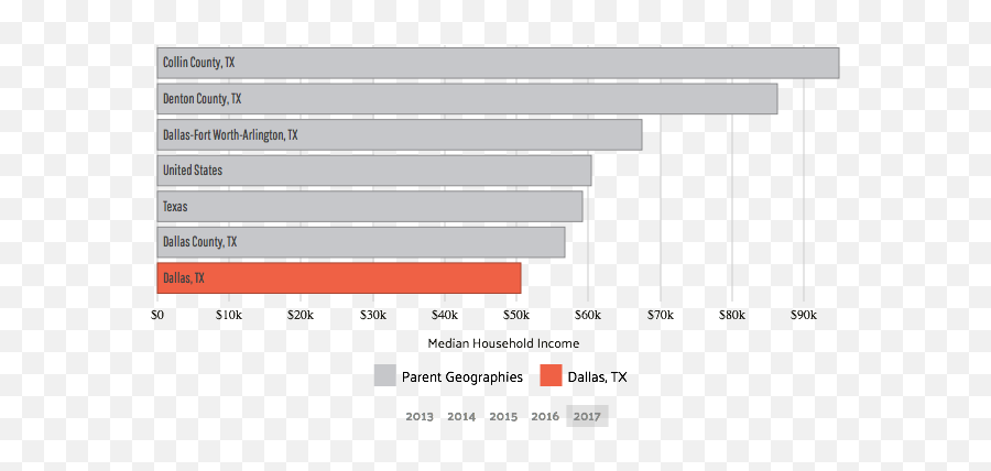 Cheapest Auto Insurance In Denton Texas - Statistical Graphics Emoji,Emotion Bugeye