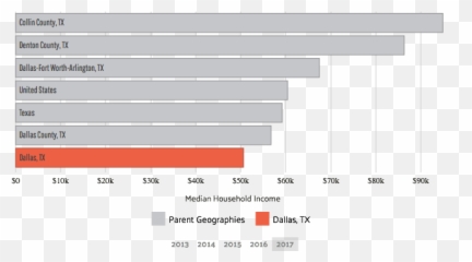 Cheapest Auto Insurance In Denton Texas - Statistical Graphics Emoji,Emotion Bugeye