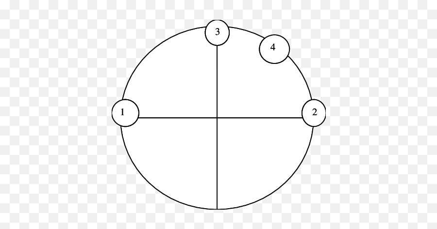 The Interpersonal Circumplex With The - Dot Emoji,Emotion Circumplex Shapes