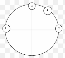 The Interpersonal Circumplex With The - Dot Emoji,Emotion Circumplex Shapes